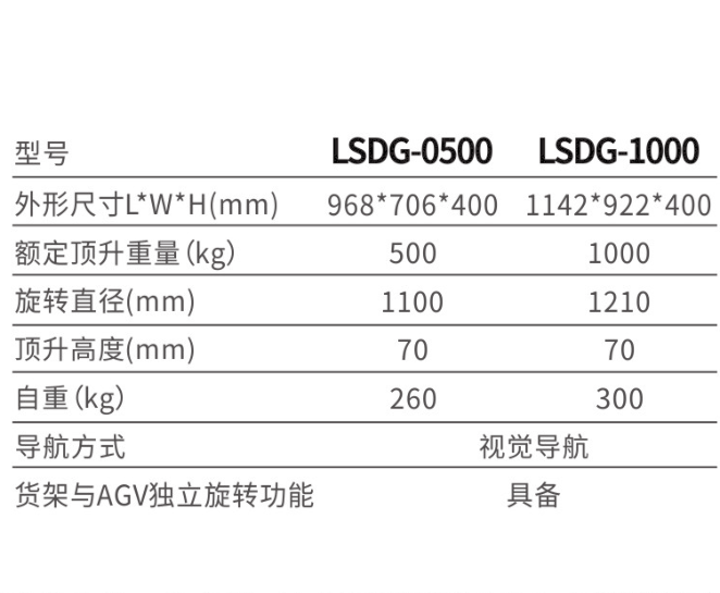 潜伏AGV参数.png